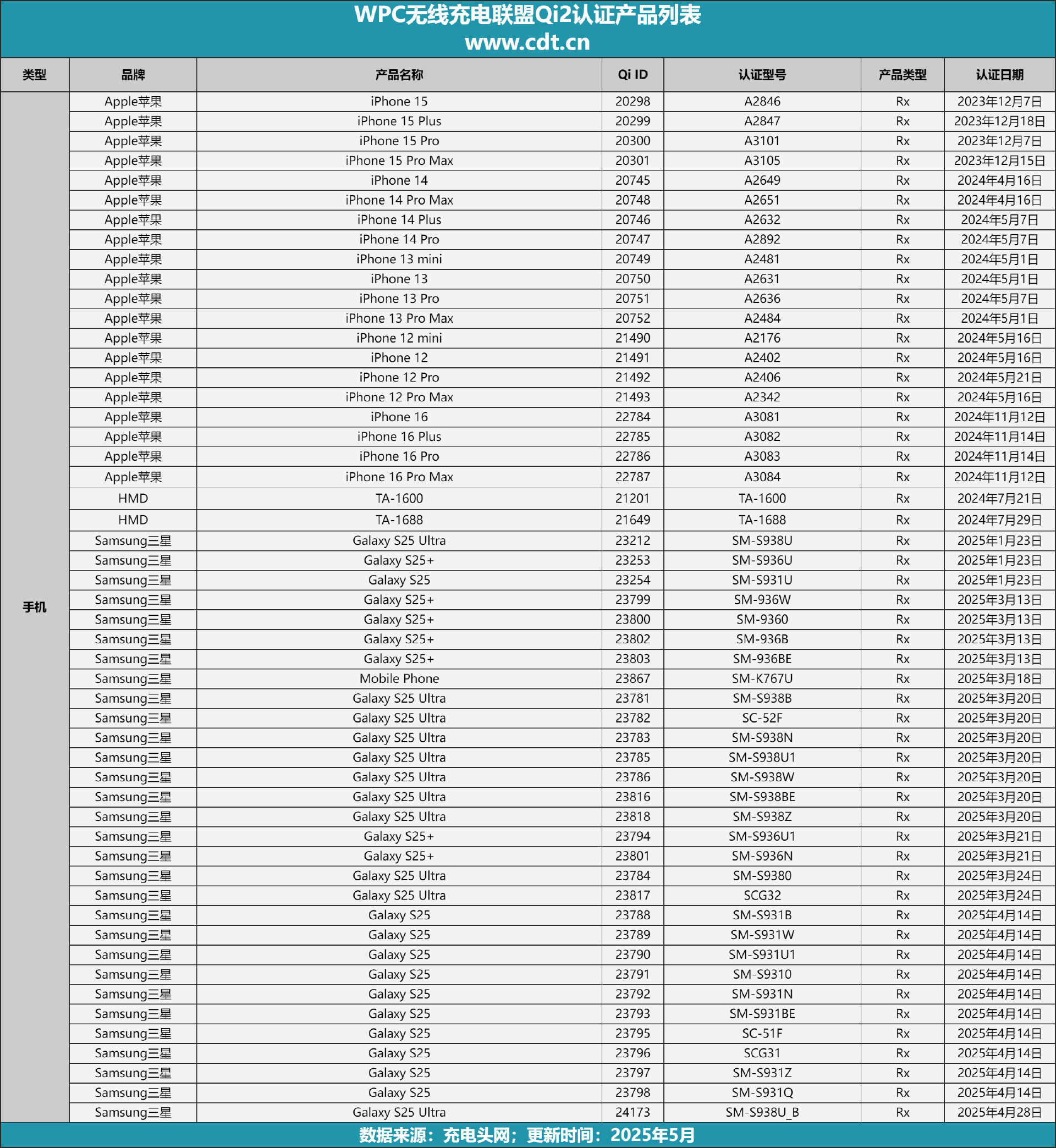 备涵盖多功能无线充、桌面充、车充电宝等配件不朽情缘登录Qi2设备生态超过1600款设(图1) 备涵盖多功能无线充、桌面充、车充电宝等配件不朽情缘登录Qi2设备生态超过1600款设(图1)