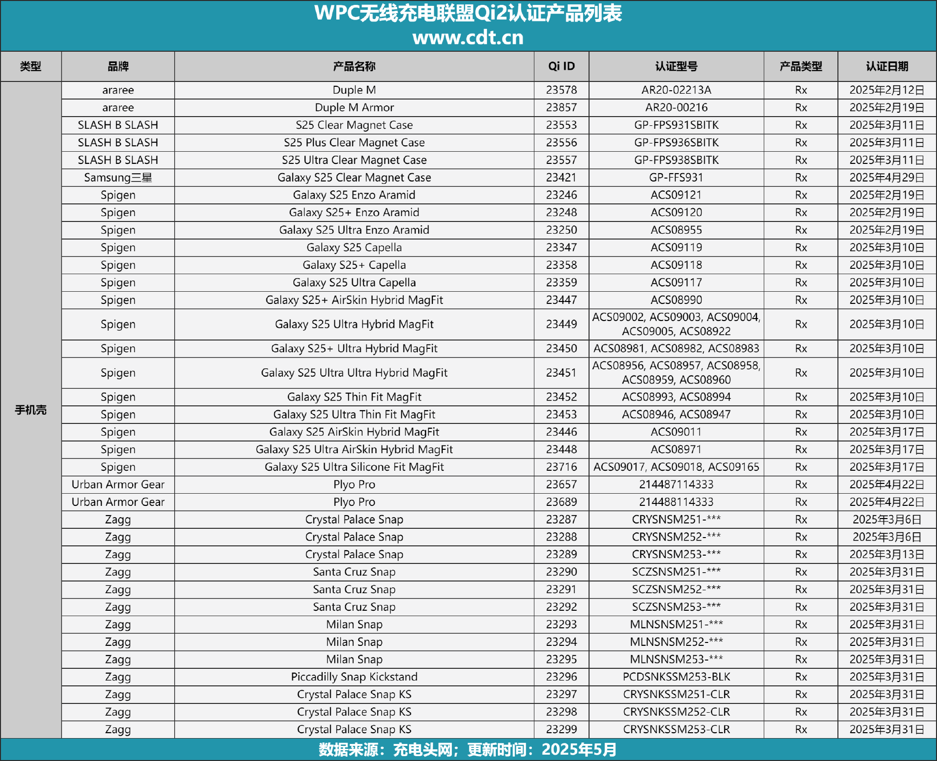 备涵盖多功能无线充、桌面充、车充电宝等配件不朽情缘登录Qi2设备生态超过1600款设(图12) 备涵盖多功能无线充、桌面充、车充电宝等配件不朽情缘登录Qi2设备生态超过1600款设(图12)